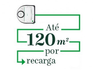 Até 120 metros quadrados